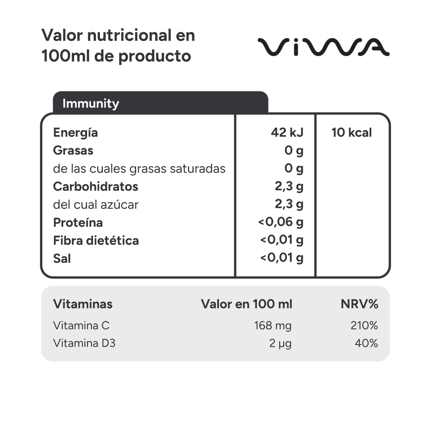 Viwa VitaminWater Immunity - Bebida Refrescante con Vitaminas C y D. Sabor Limón - 600ml, Pack de 12