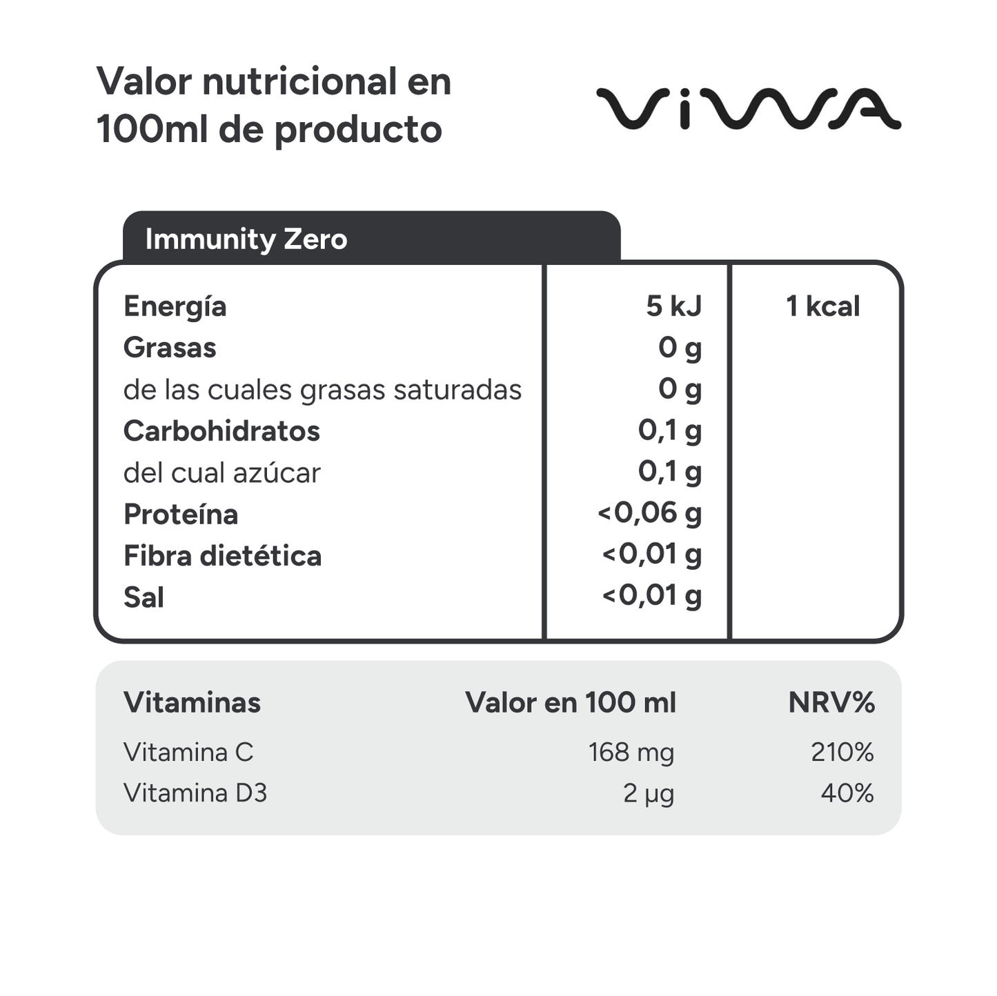 Viwa VitaminWater Immunity - Bebida Refrescante Cero Azúcar con Vitaminas C y D. Sabor Limón - 330ml, Pack de 24